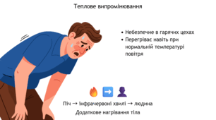 Мікроклімат.  Нормалізація параметрів мікроклімату в приміщеннях. Фізіологія і гігієна праці.
