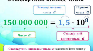 Презентація до уроку алгебри в 8 класі  "Стандартний вигляд числа" НУШ