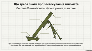 Що треба знати про застосування міномета?