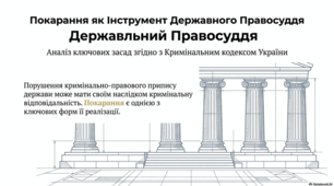 Кримінальне покарання як інструмент державного правосуддя