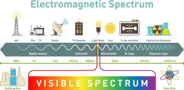 Electromagnetic spectrum Vector Images | DepositPhotos