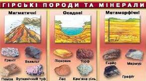 Гірські породи та мінерали. Корисні копалини