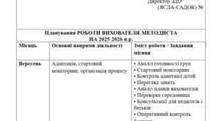 Планування вихователя-методиста 2025-2026 н.р.