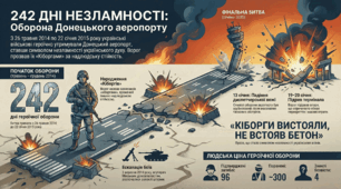 Постер до Дня Пам'яті кіборгів