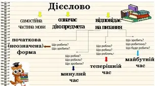 ГР 1. Дієслово