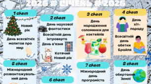 Календар пам'ятних дат, міжнародних днів на січень 2026 року