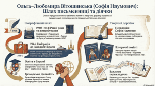 Софія Наумович (Вітошинська Ольга-Любомира), українська громадська діячка, журналістка, письменниця, перекладачка.