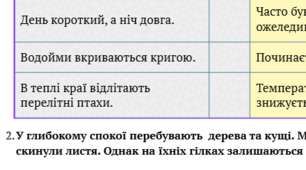 Діагностувальна робота № 3 "Природа взимку"  ЯДС  2 клас