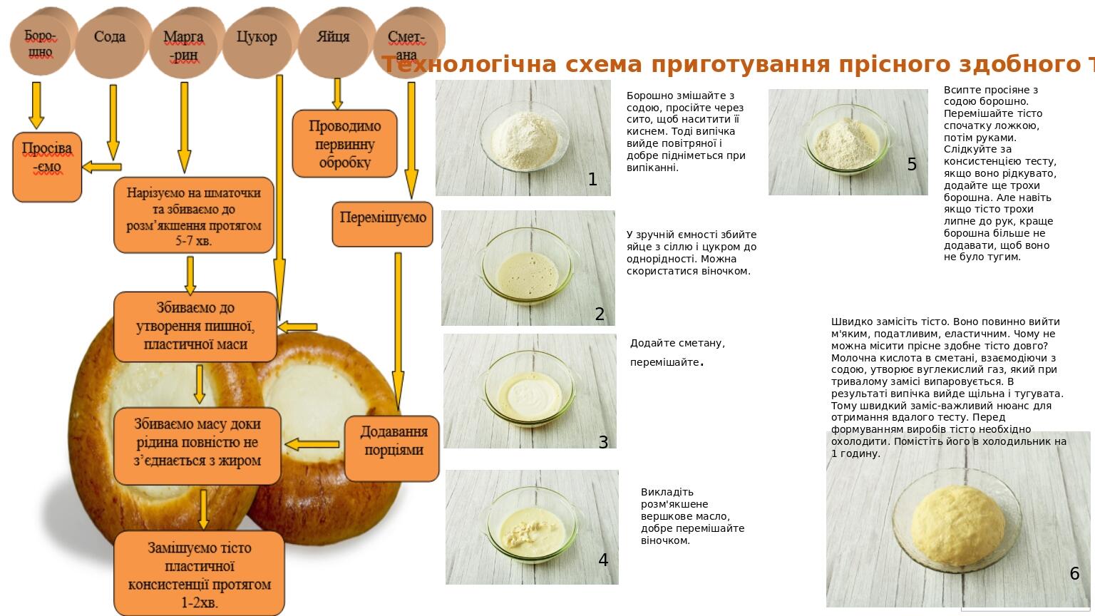 Технологічна схема приготування прісного здобного тіста Борошно змішайте з содою, просійте через сито, щоб наситити її киснем. Тоді випічка вийде п...