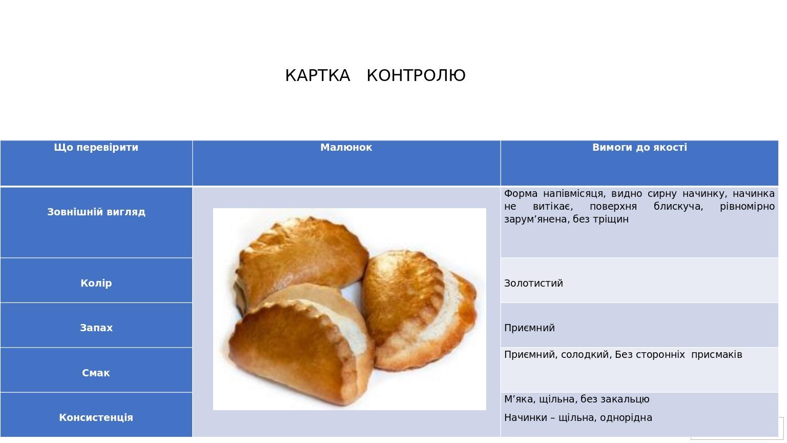 КАРТКА КОНТРОЛЮ Що перевірити Малюнок Вимоги до якості Зовнішній вигляд   Форманапівмісяця, видно сирну начинку, начинка не витікає, поверхня блиск...
