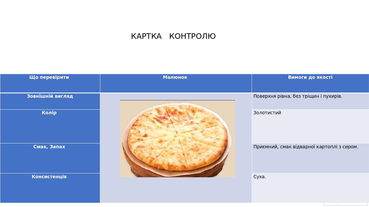 КАРТКА КОНТРОЛЮ Що перевірити Малюнок Вимоги до якості Зовнішній вигляд Поверхня рівна, без тріщин і пухирів. Колір Золотистий Смак, Запах Приємний...