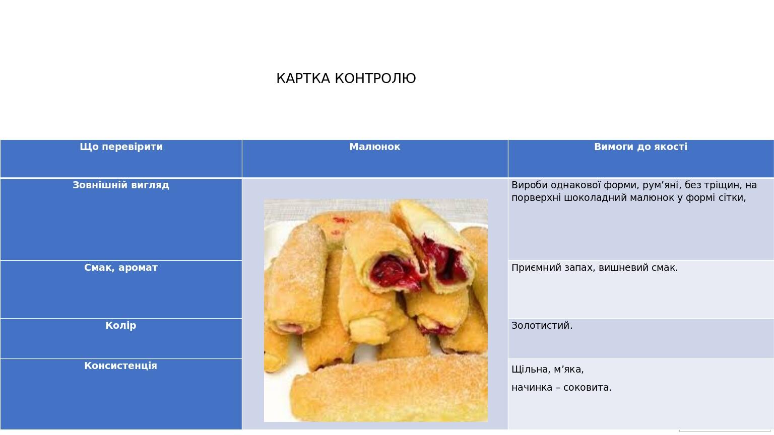 КАРТКА КОНТРОЛЮ Що перевірити Малюнок Вимоги до якості Зовнішній вигляд Вироби однакової форми, рум’яні, без тріщин, на порверхні шоколадний малюно...