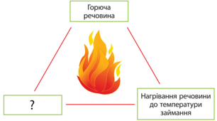 Підсумкова семестрова робота з хімії 8 клас ГР 2. Здійснює пошук та опрацьовує інформацію