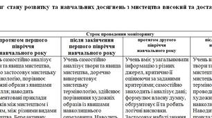 Моніторинг з мистецтва 5-8 клас НУШ (для дитини ООП)
