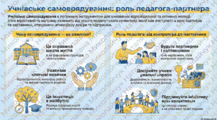Виступ на педраду  на тему «Роль педколективу у розвитку учнівського самоврядування»