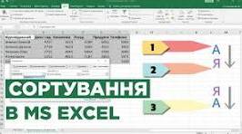 8 клас. НУШ. ГР1. Умовне форматування даних електронної таблиці. Впорядкування даних. Фільтрування.