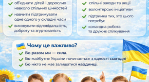 «Пліч-о-пліч — разом сильніші!»Вид матеріалу: наочний (інформаційний плакат)Клас: 1–11Освітні галузі: громадянська та історична; соціальна і здоров’язбережувальнаФорма роботи: виховна, інформаційно-просвітницька