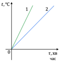 0900p24x-d229-201x208.png