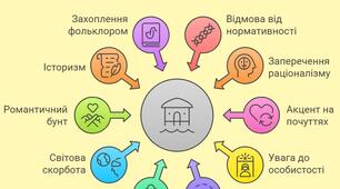 27. Стиль романтизм