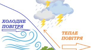 Діагностична робота "Клімат та кліматичні ресурси України" 8 кл (НУШ)