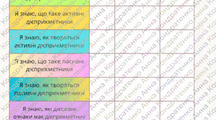 Формувальне оцінювання. Чекліст для друку