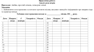 Практична робота: "Аналіз рози вітрів"