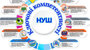 Вдосконалюємо цифрові компетентності: створення інтерактивних тестів на Всеосвіті
