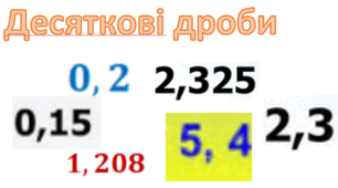 Десятковий дріб. Запис десяткових дробів