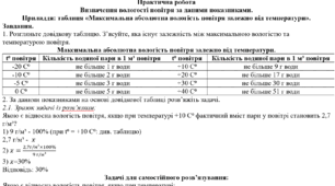 Практична робота: "Визначення вологості повітря за даними показниками."