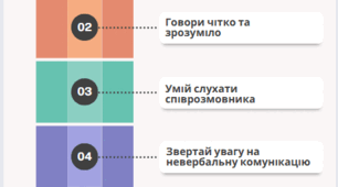Золоті правила комунікації