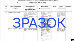 Індивідуальна навчальна програма з англійської мови на І семестр,  4 клас,  НУШ, для учня з ООП, 4 рівень підтримки