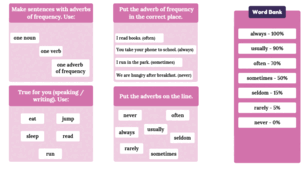 Прислівники частоти. Adverbs of frequency. Prepare 5, Unit 11, My Digital Life