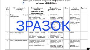 Індивідуальна навчальна програма з інформатики  на І семестр,  4 клас,  НУШ, для учня з ООП, 4 рівень підтримки
