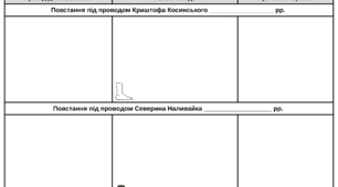 Шаблон таблиці "Козацькі повстання кінця XVI століття". Історія України. 8 клас. НУШ. ГР1/2