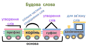 Будова слова