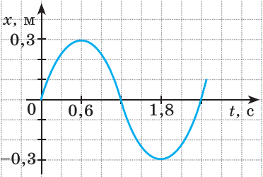 0900ro7q-581a-372x250.png