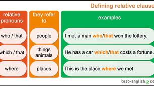 Презентація Defining relative clauses