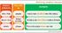 Презентація Defining relative clauses