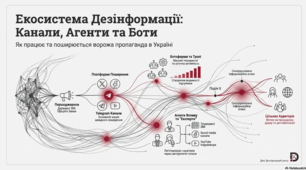Презентація "Канали поширення дезінформації"