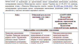 Модифікована програма за Савченко 1 клас(ЯДС)--- ДЛЯ НЕМОВЛЕННЄВОЇ ДИТИНИ)