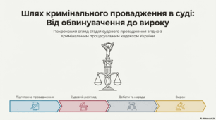 Презентація "Стадії судового впровадження"