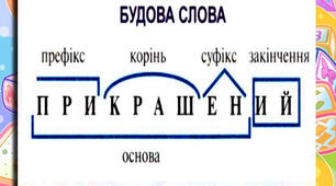 Будова слова. Словотвір.