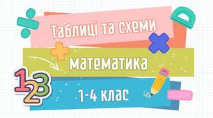 ТАБЛИЦІ ТА СХЕМИ З МАТЕМАТИКИ Корисні підказки | 1–4 класи