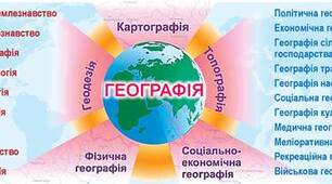 Географія як система наук. Об’єкт дослідження географічної науки. Поняття «геосистема». Рівні геосистем