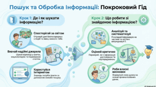 Інформація. Повторення вивченого в 5-6 класах.