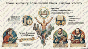 Робочий аркуш та тест "Епоха Ренесансу"