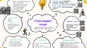 Інфографіка_Проект до теми "Стрілецькі пісні"