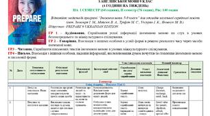 КАЛЕНДАРНО-ТЕМАТИЧНЕ ПЛАНУВАННЯ З АНГЛІЙСЬКОЇ МОВИ 9 КЛАС НУШ (PREPARE) НА І СЕМЕСТР (4 ГОДИНИ НА ТИЖДЕНЬ)