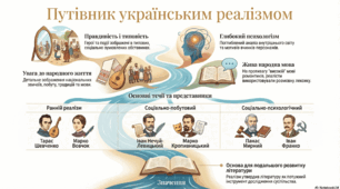 Путівник українським реалізмом