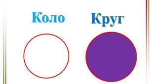 Коло і круг. Довжина кола. Площа круга